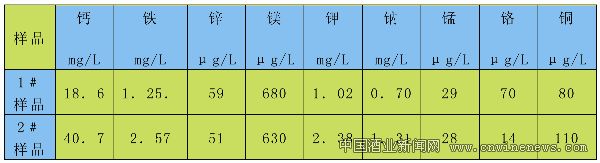 點擊放大