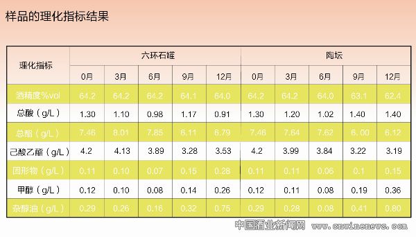 點(diǎn)擊放大