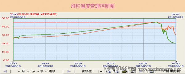 點擊放大