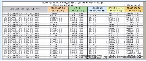 點擊放大