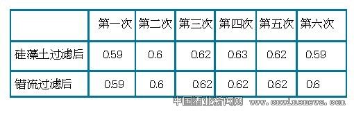 點擊放大