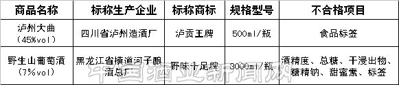 點擊放大