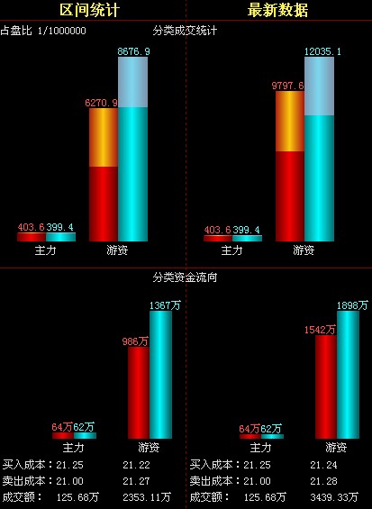 金融界快贏數(shù)據(jù)