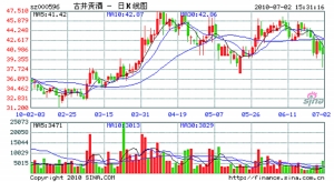 古井貢酒實際增速或超預期