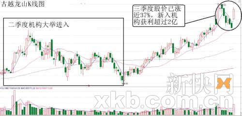 釀酒股屢創新高 機構控盤成慣例(組圖)