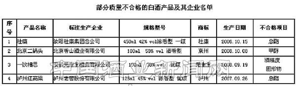 點擊放大
