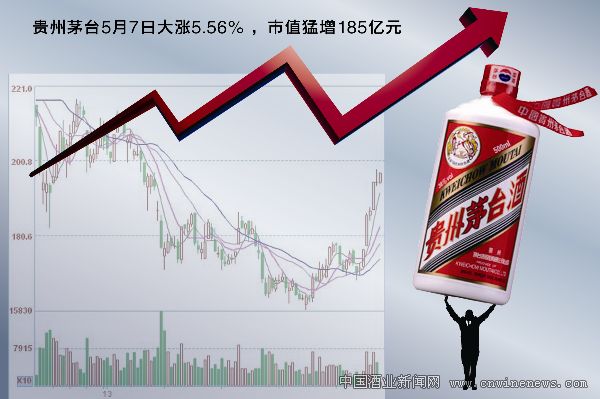 點(diǎn)擊放大