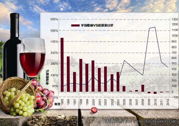 點擊放大