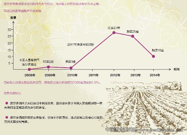 點擊放大