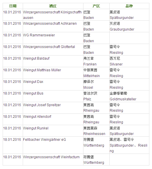 德國2015年份冰酒采收季正式開始