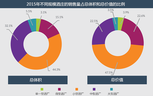 美國葡萄酒DtC營銷額近20億美元