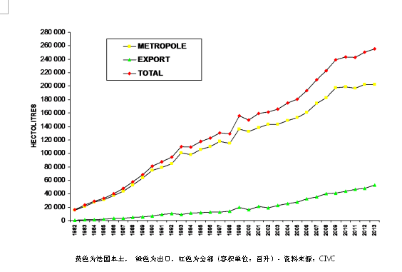 2015年阿爾薩斯起泡酒銷售再創新紀錄
