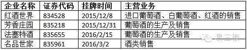 （來源：全國股轉(zhuǎn)系統(tǒng)，易三板）