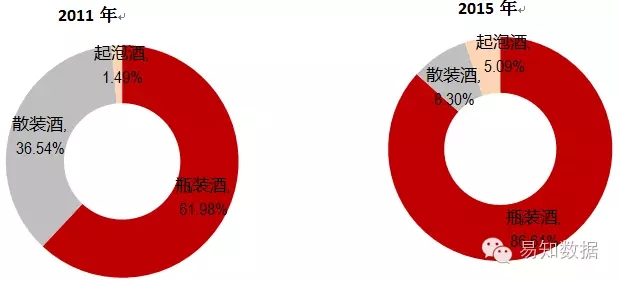 西班牙葡萄酒在中國市場成功轉型，高性價比瓶裝酒代替廉價散裝酒