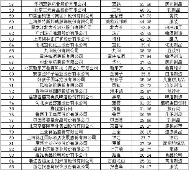 2016中國品牌價值100強公布  張裕為唯一上榜葡萄酒企業(yè)